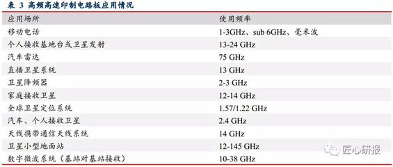 華正新材 5G商用正式開啟，高頻覆銅板自主可控先鋒值得期待